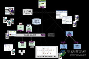 SOA運(yùn)行維護(hù)管理 監(jiān)控指標(biāo)與反饋體系