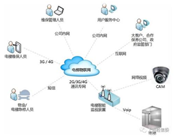 電梯物聯(lián)網(wǎng)全國(guó)推開(kāi)如何破局？企業(yè)負(fù)責(zé)人的視角與信息系統(tǒng)運(yùn)行維護(hù)服務(wù)的關(guān)鍵作用