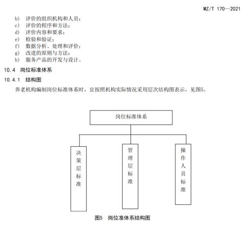民政部連發(fā)四項(xiàng)標(biāo)準(zhǔn)，構(gòu)建高質(zhì)量養(yǎng)老服務(wù)體系新藍(lán)圖