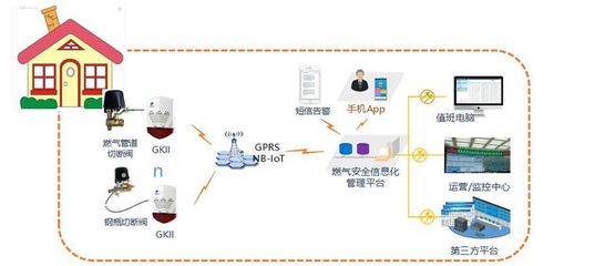 數(shù)字化改革賦能燃?xì)獍踩?市建設(shè)局召開智慧燃?xì)饨ㄔO(shè)與運(yùn)維服務(wù)專題研討會(huì)
