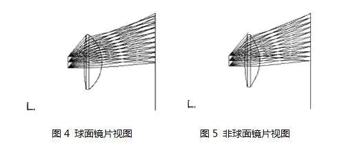 淺析VR/AR鏡片的光學鏡片加工技術